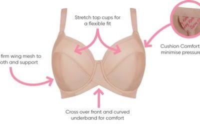 How to Stop Bra Underwire Digging in